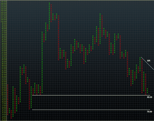 AUDJPY Point & Figure Chart - A Japanese Cliffhanger