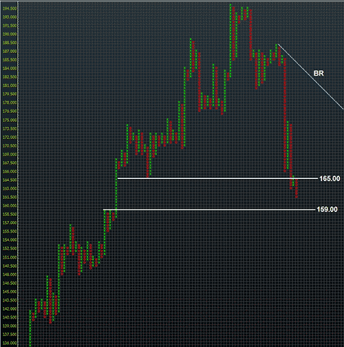 GBPJPY Point and Figure Chart - A Japanese Cliffhanger