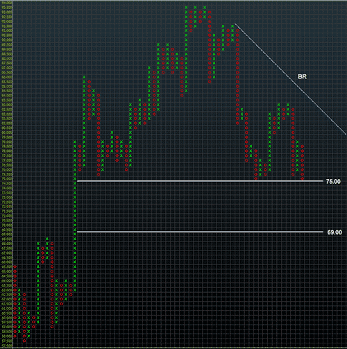 NZDJPY Point & Figure Chart - A Japanese Cliffhanger