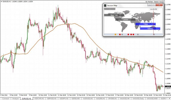 Session-map-Go-markets-MT4-Genesis