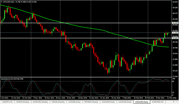 crude oil rally