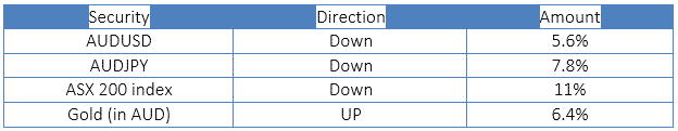 Trading Opportunities in low growth economy