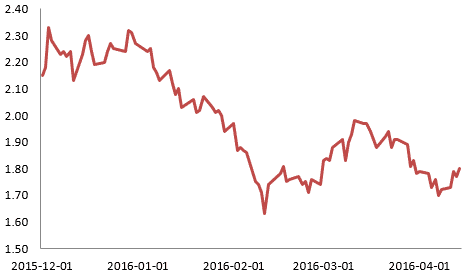 Trading opportunities in low growth economy