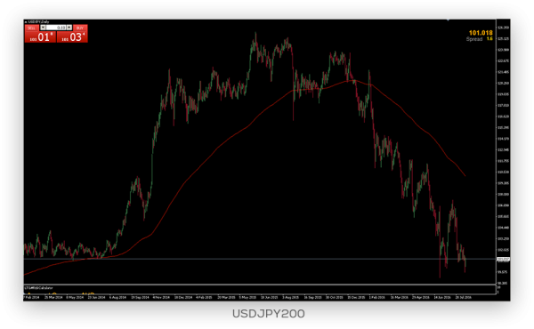 1708-USDJPY200