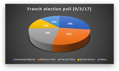 Frech-election-poll-1