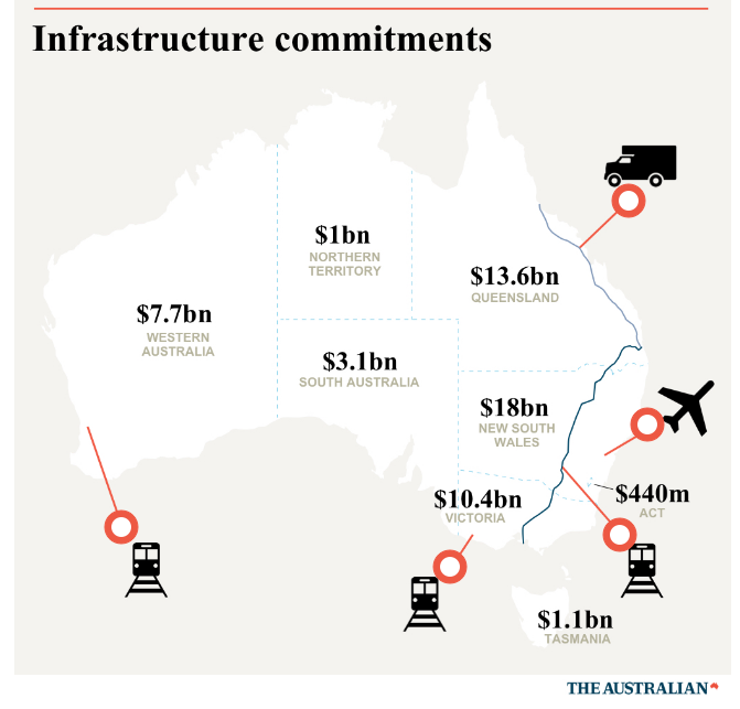 australian infrastructure investment