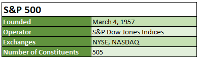 S&P 500