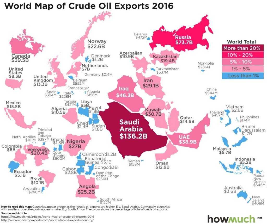 world crude oil exports