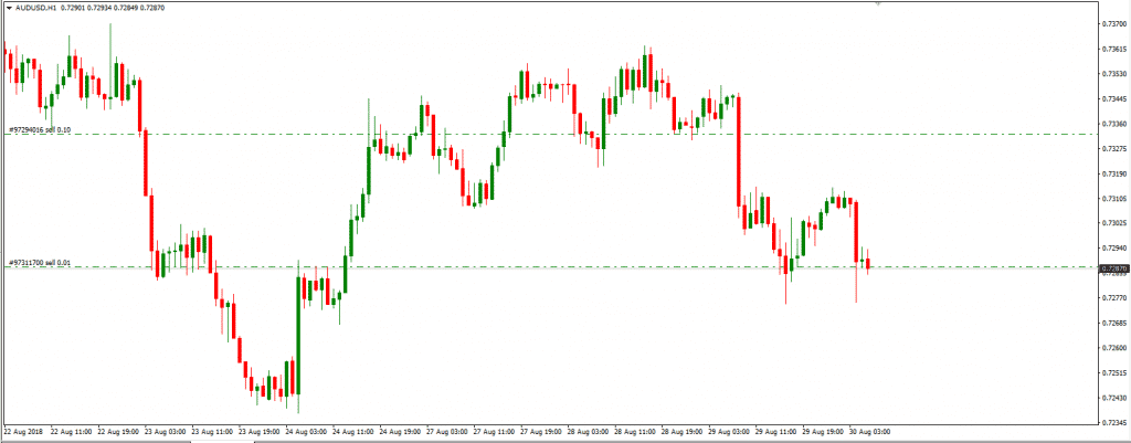 australian dollar drops