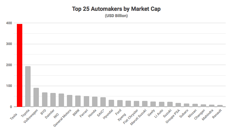 Nio on sale market cap