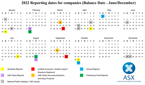 Reporting Season: August 2022