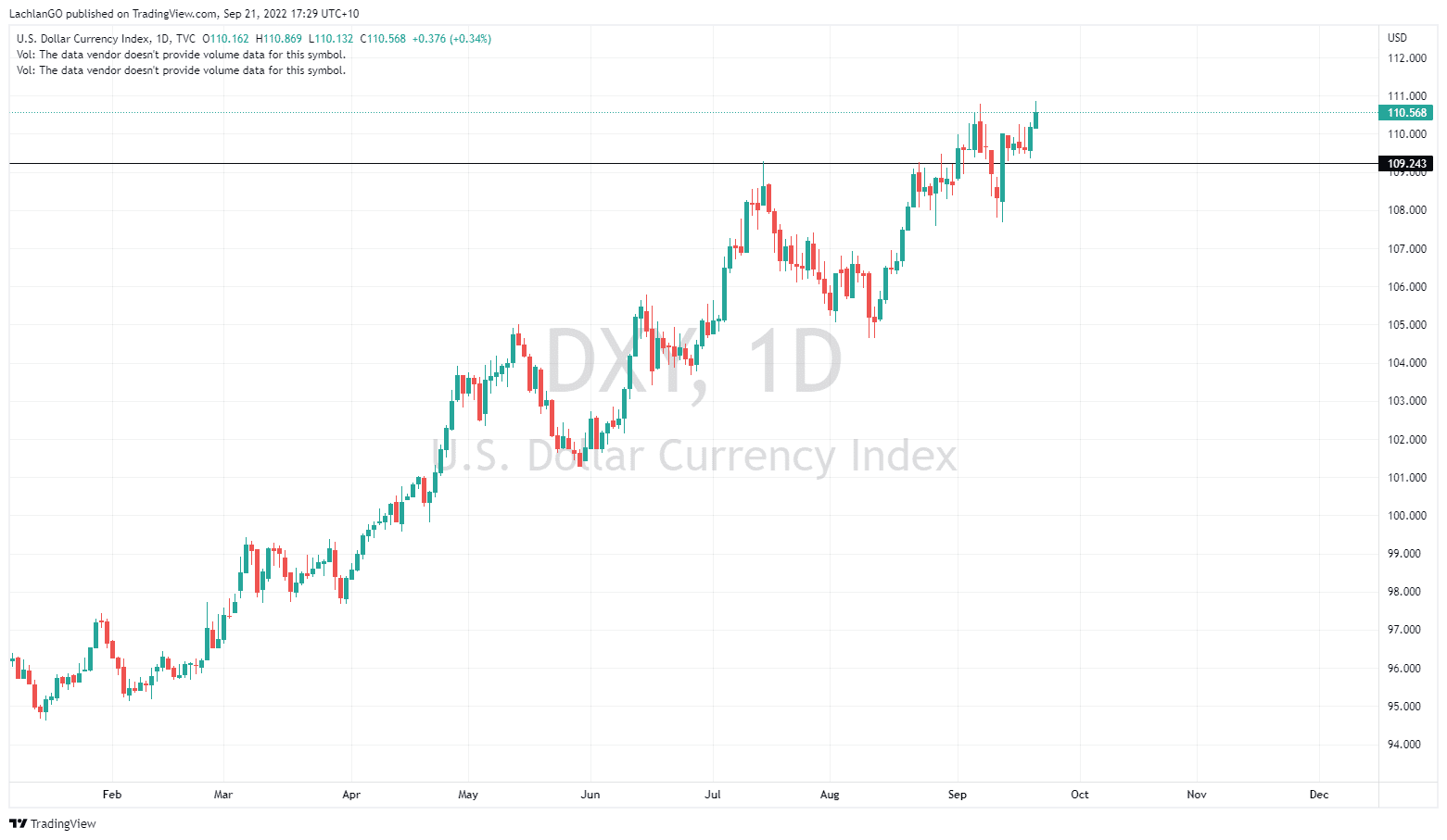 Market await FOMC Interest rate decision GO Markets