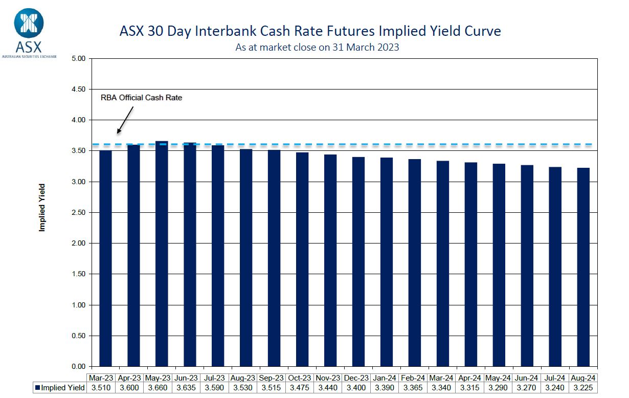 The Week Ahead RBA and RBNZ rate decisions , US employment GO Markets