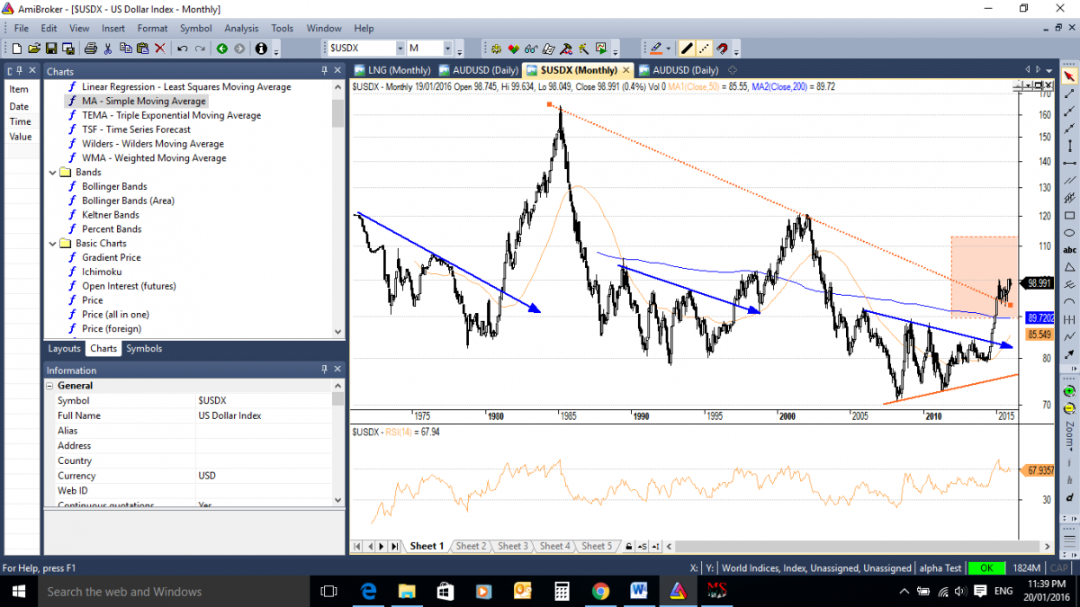 Where to for the Aussie dollar in 2016? - USD Monthly