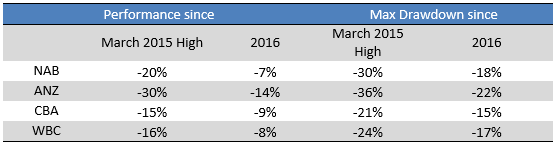 Trading opportunities in low growth economy