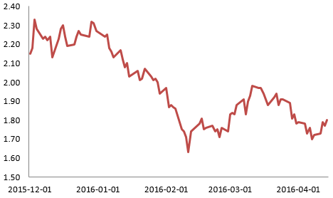 Trading opportunities in low growth economy