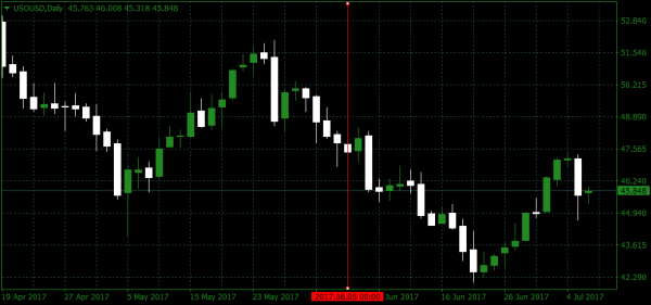 USOUSD Source Go Markets MT4