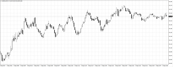 Source: GO Markets MT4-US Index MT4