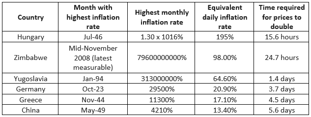 inflation rates impact on markets