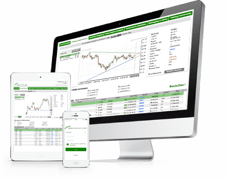 Autochartist software screenshot