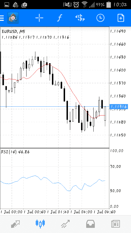 Bagan kandil Metatrader 4