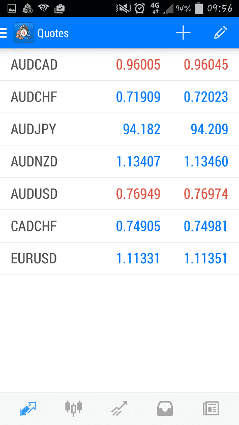 Pasangan MT4 Forex