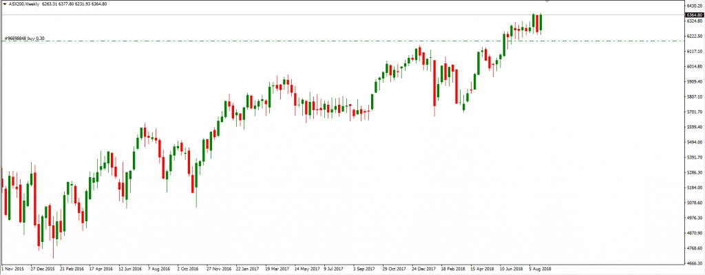 ASX200 index rising