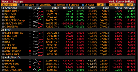 world equity indices
