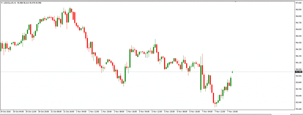 US Dollar Index