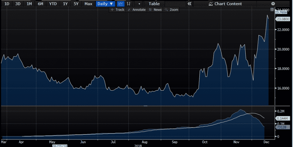 us dollar rising