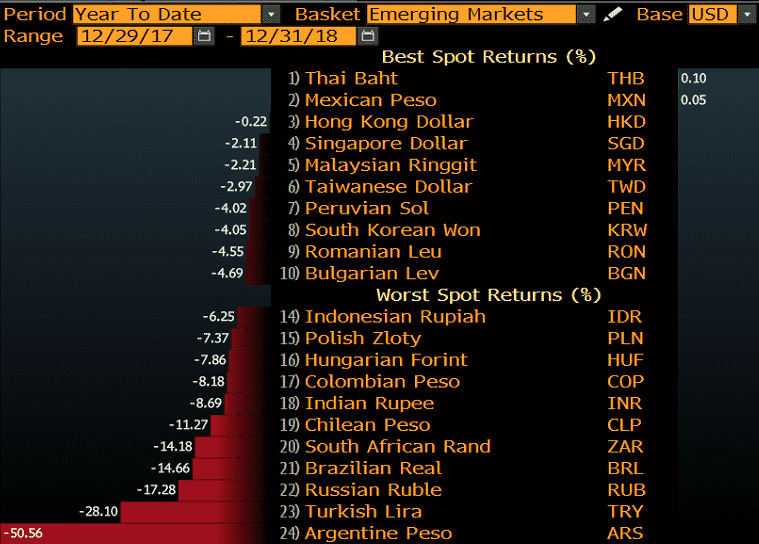 emerging markets basket