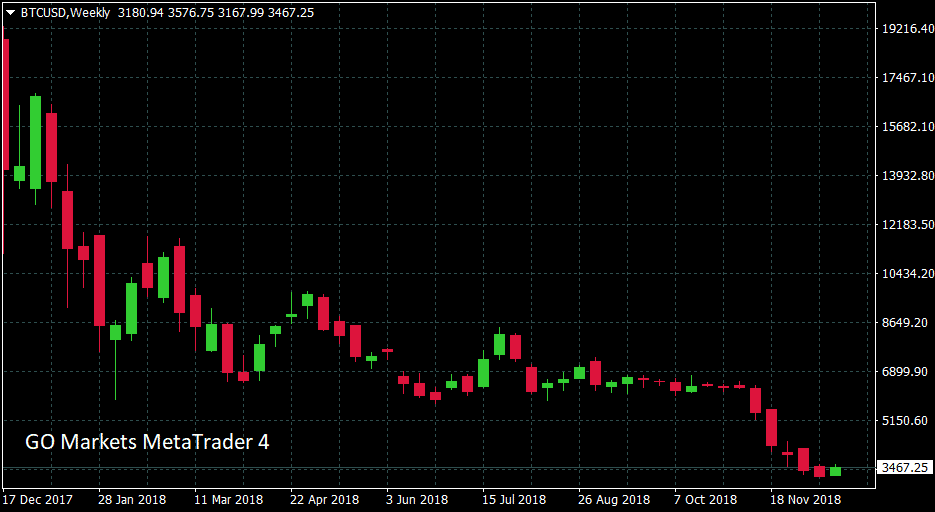 BTC/USD falling metatrader chart