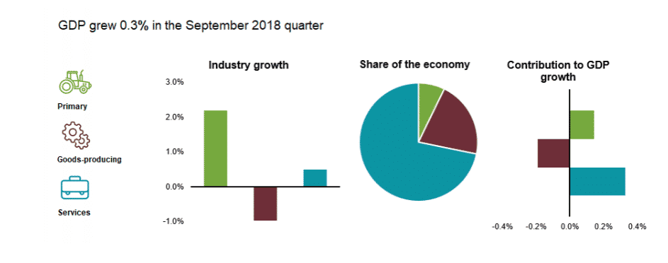 Reserve Bank of New Zealand gdp growth