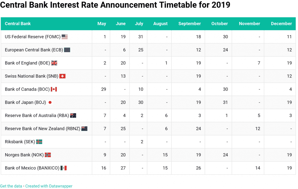 central bank interest rate calendar