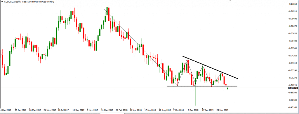 aud/usd metatrader charting