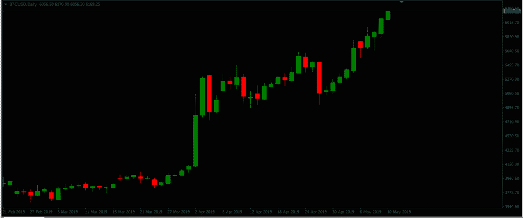 Ws30 forex