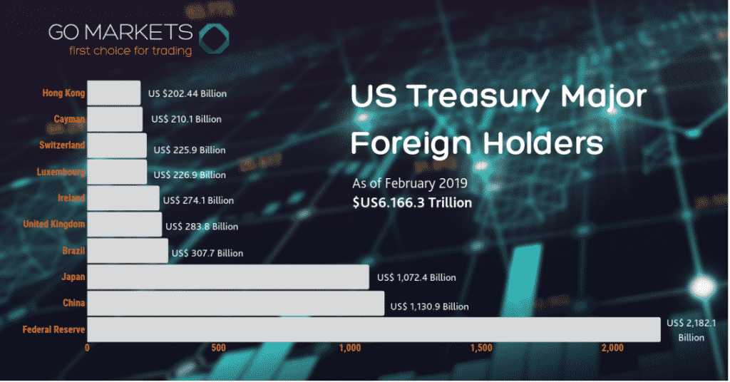 us treasury major foreign holders