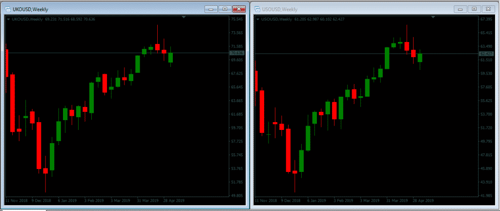 Ws30 forex