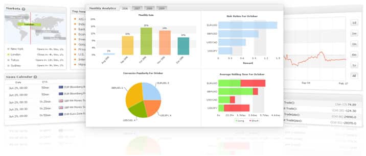 Myfxbook Automatic Forex Trading Tools Social Community For Fx Traders Myfxbook Automatic Forex Trading Tools Social Community For Fx Traders