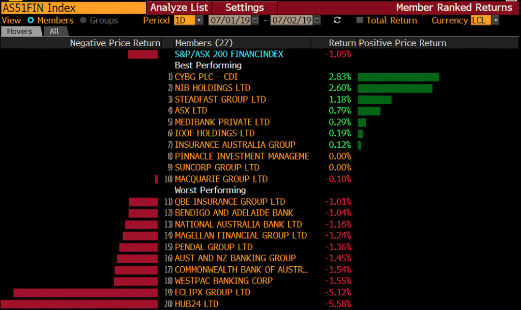 as51fin index