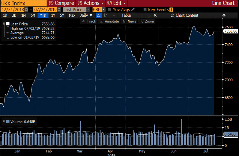 ukx market index