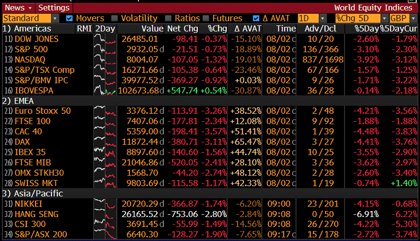 world equity indices