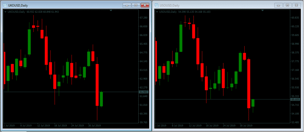 Ws30 forex