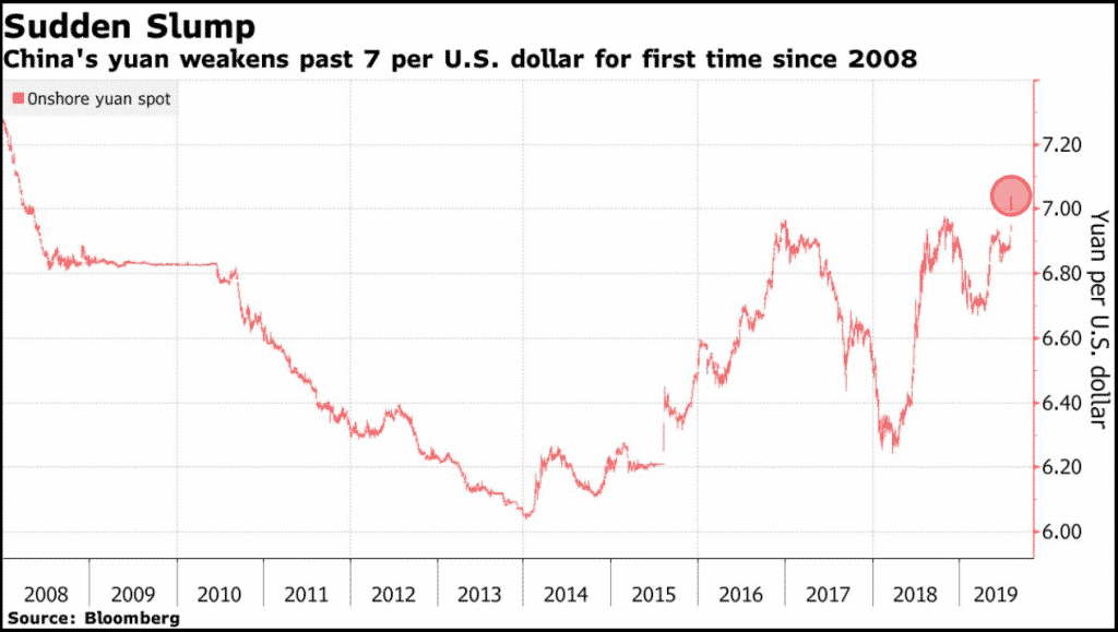 chinese yuan rising