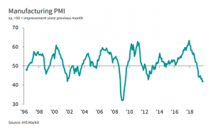 germany manufacturing PMI