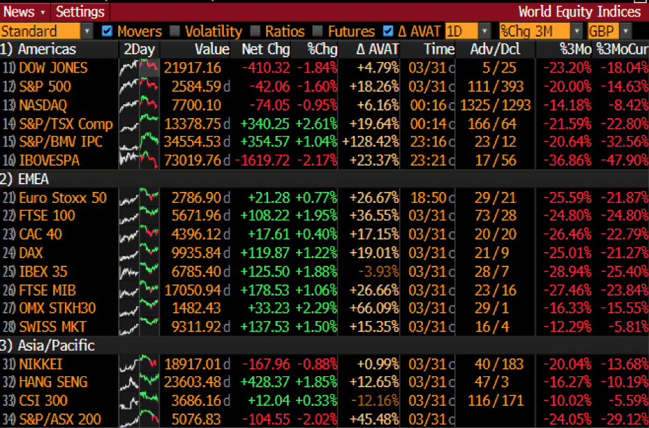 risk sentiment