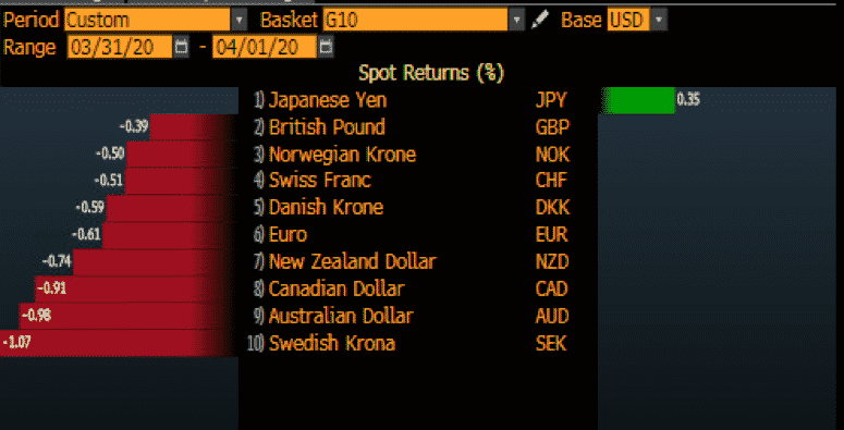 risk sentiment