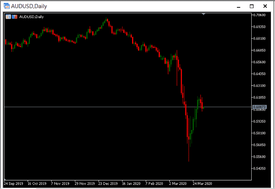 risk sentiment