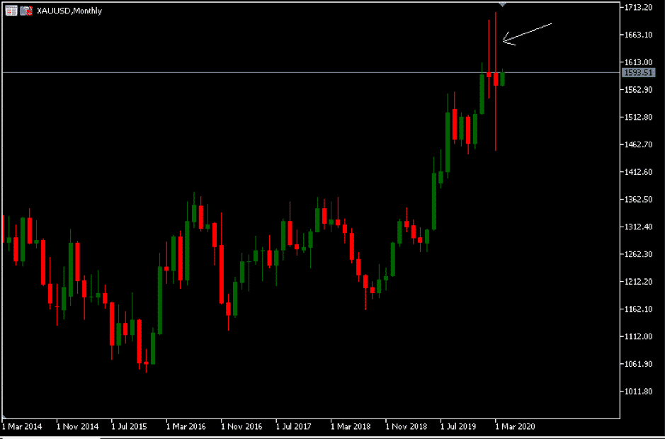 risk sentiment