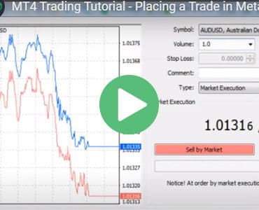 oktatóanyag metatrader 4 Bahasa Indonézia)